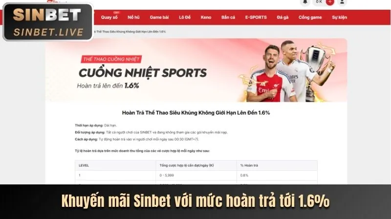 Hoàn trả hàng ngày Dubai88